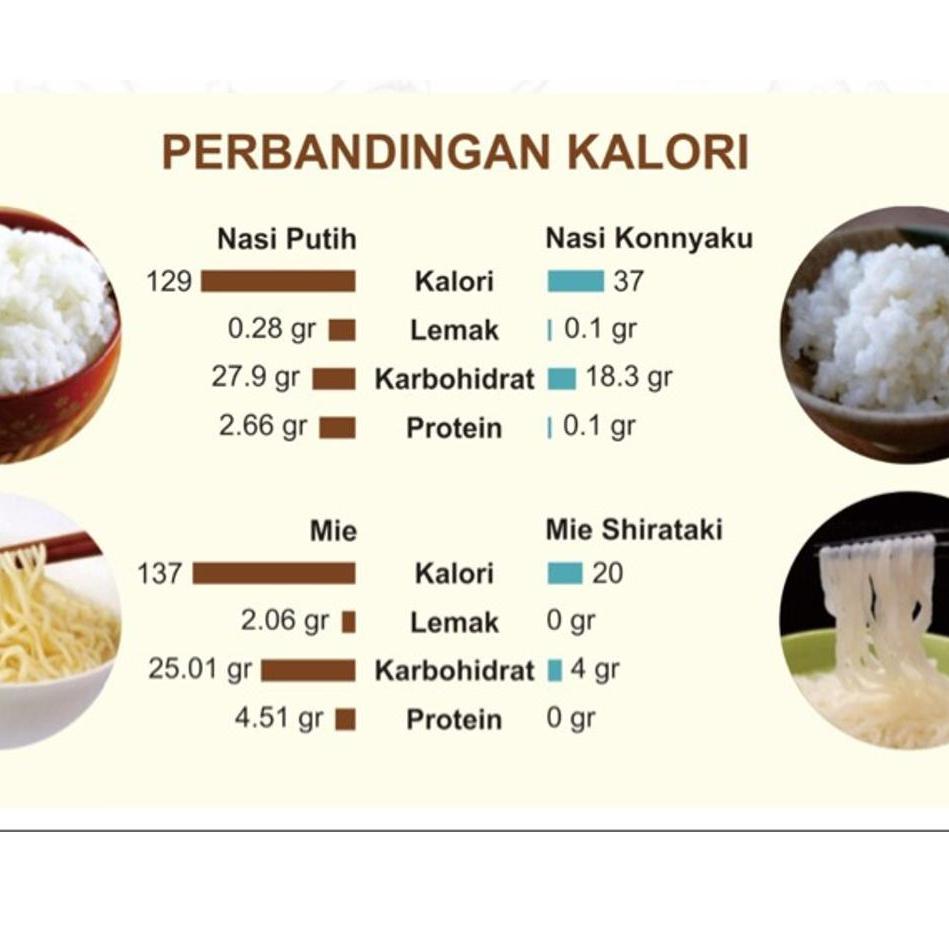 

➘Laris✴➘ BERAS SHIRATAKI | SHIRATAKI RICE 500gr BERAS KONNYAKU RICE 500gr 98 ➘