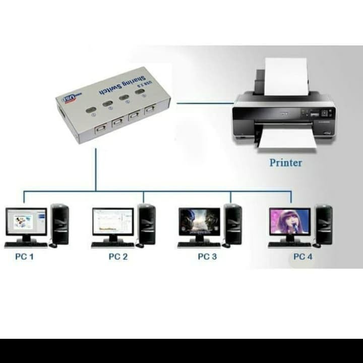 Auto Swich USB 4 port GAINTECH / Swich Printer 4 port