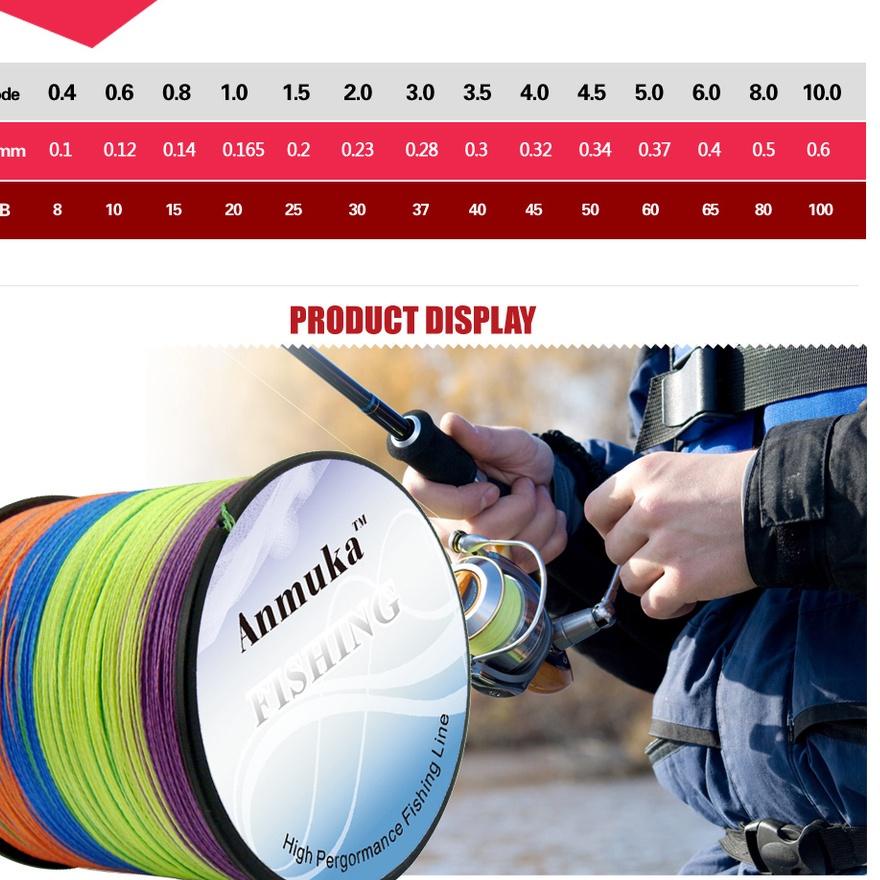 Modern.. Anmuka Senar Pancing Braided 10 Meter 1 Warna Super Kuat 300M Dyneema Kepang Multifilamen S