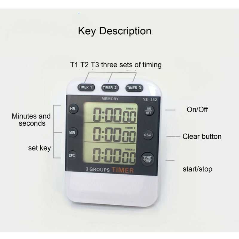 Zzz Timer Digital 3 Channel