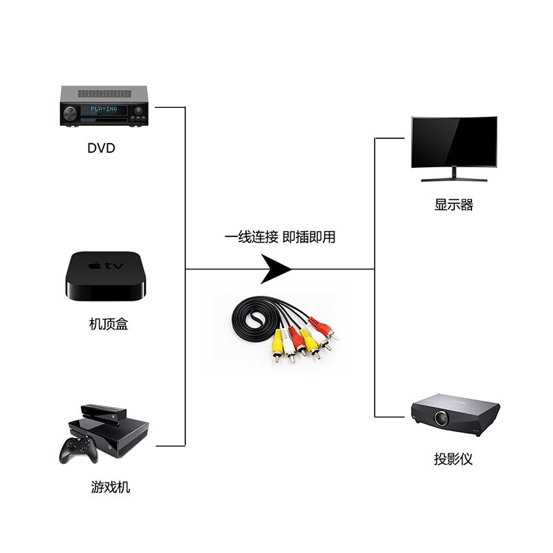 Kabel Adapter Konverter Converter Splitter 3 RCA TO RCA AV Video DVD PLAYER TV