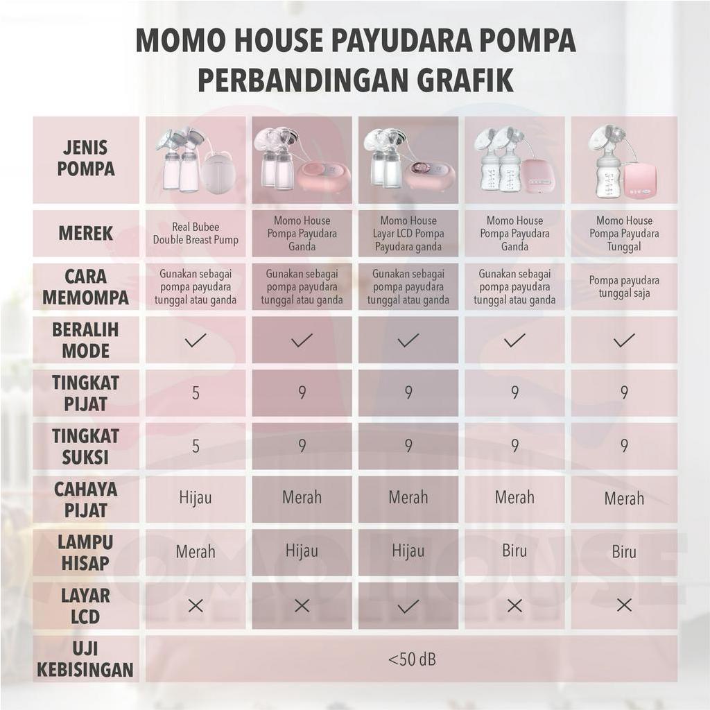 MOMO HOUSE Pompa ASI Elektrik Breast Pump Pumping asi Elektrik Pompa Asi Elektrik Ganda Pompa ASI Elektrik Portable Pompa Asi Portable