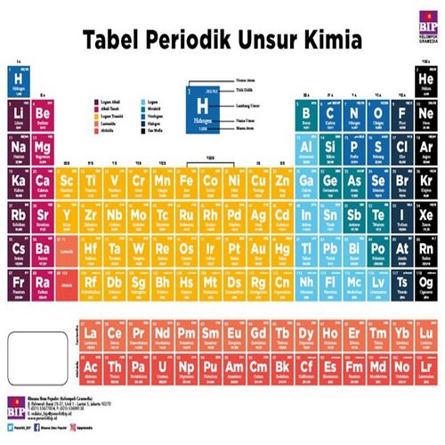 Jual Gramedia Yogya Tabel Periodik Unsur Kimia Shopee Indonesia 3295