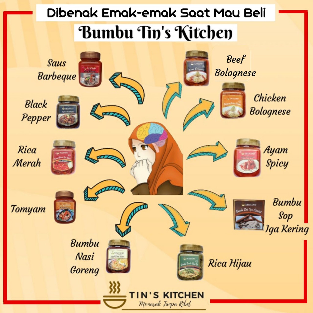 

Bumbu Kering Tin's Kitchen Sop