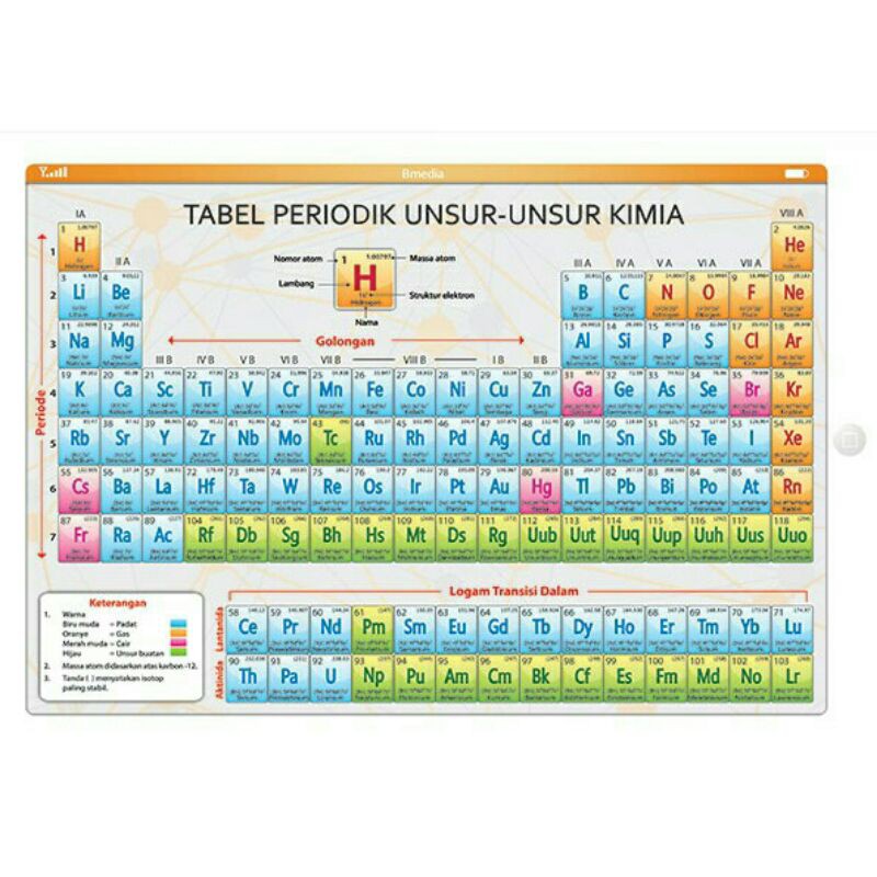 Tabel periodik unsur unsur kimia
