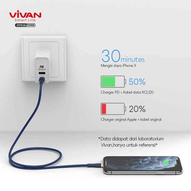 Paket Fast Charging iPhone (Charger 2 Output (Type-C &amp; USB) (DT01) + Kabel Data iPhone PD (KCL120))