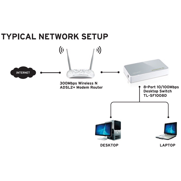 SWITCH HUB TP-LINK 5 Port TL-SF1005D// 8 Port TL- SF1008D 10/100Mbps TP-LINK Network LAN