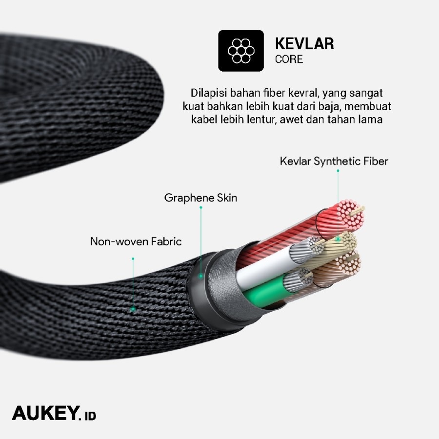 AKN88 -AUKEY CB-AKL3 - IMPULSE TITAN CL - USB-C to Lightning Cable - 1.2M