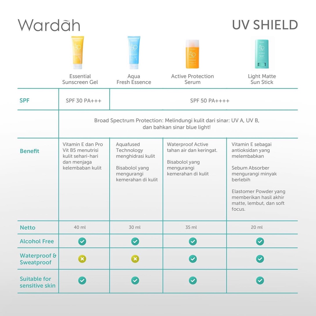 WARDAH UV Shield Light Matte Sun Stick SPF 50 PA++++ Indonesia / Sunblock Wajah 22g / Sunscreen Care Sunblock Tabir Surya UVA UVB Blue Light Protection Protector Protect Pelindung Sinar Matahari Kulit Tubuh / Gel Serum Cream Lotion / Skincare Face Series