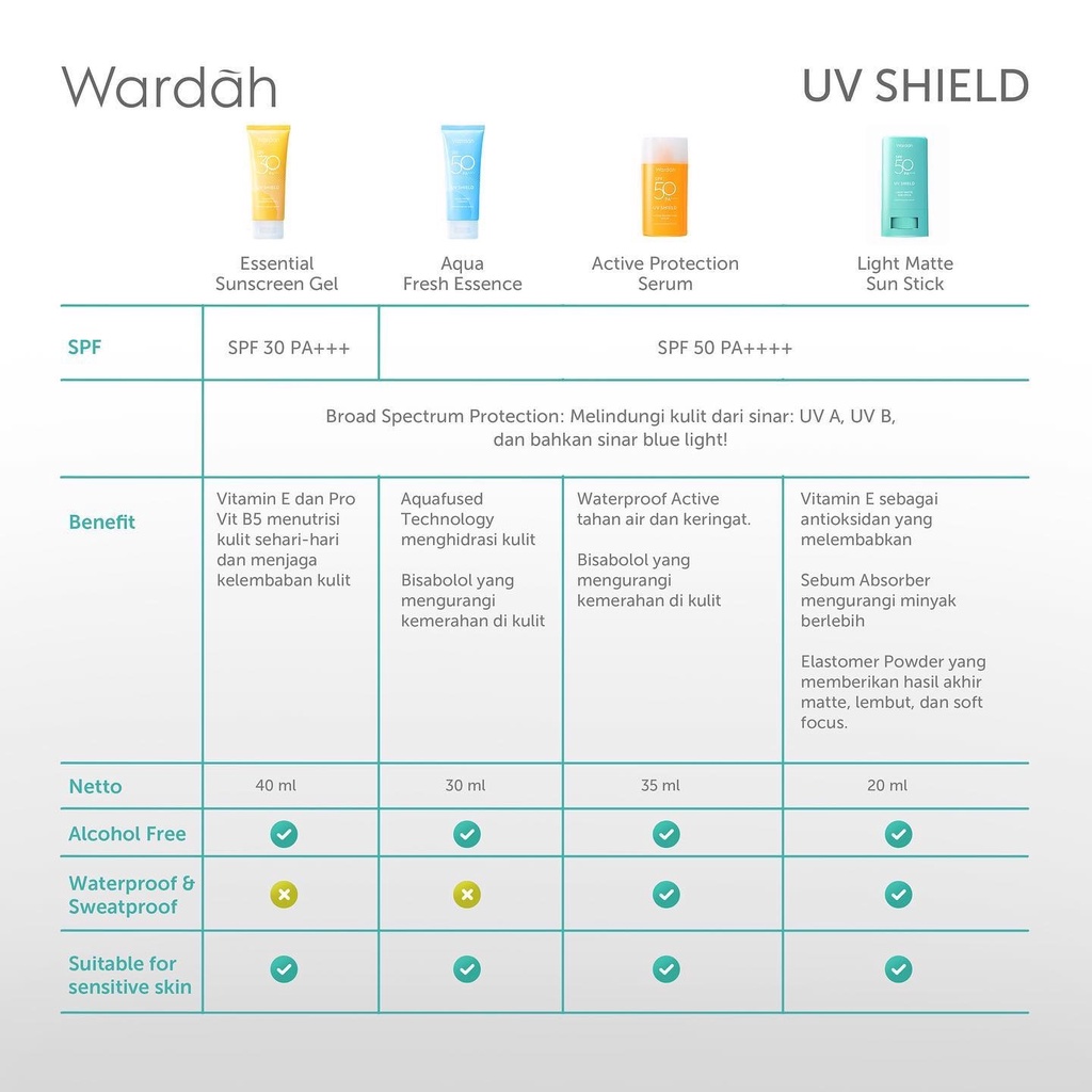 WARDAH UV Shield Active Protection Serum SPF 50 PA++++ Indonesia / Sunblock Wajah 35ml / Waterproof / Sun Care Sunscreen Tabir Surya UVA UVB Blue Light Protector Protect Pelindung Sinar Matahari Kulit Tubuh / Gel Stick Cream Lotion / Skincare Face Series