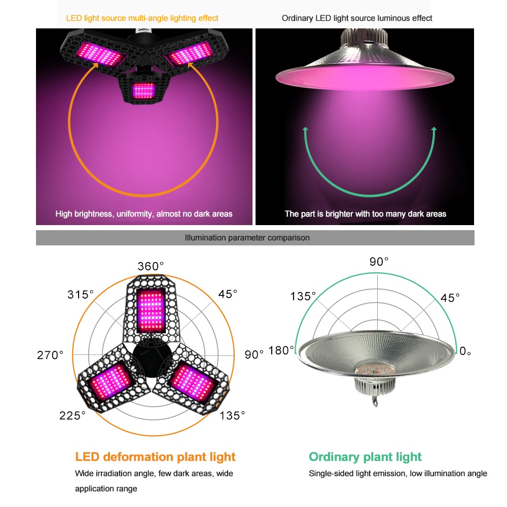 Lampu Penumbuh Tanaman Lipat 108 / 126 / 144 Led E27 Spektrum Merah &amp; Biru