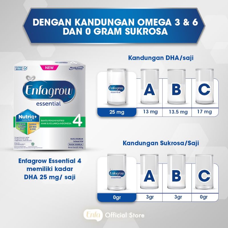 Enfagrow Essential 4 Susu Formula >4 Tahun | 2x800g/1800g/3x800g