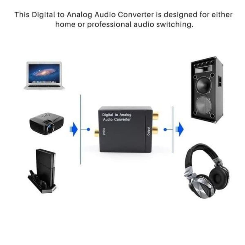 Paket CONVERTER TOSLINK Plus Kabel OPTIK 1.5m AUDIO DIGITAL TO ANALOG