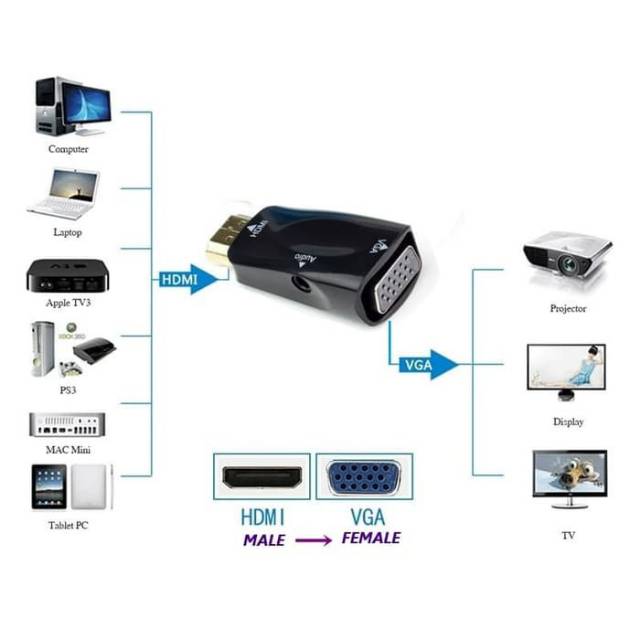 Adapter VGA to HDMI Converter Female VGA to Male HDMI Konverter VGA HDMI FULL HD1080 Audio Jack3.5mm