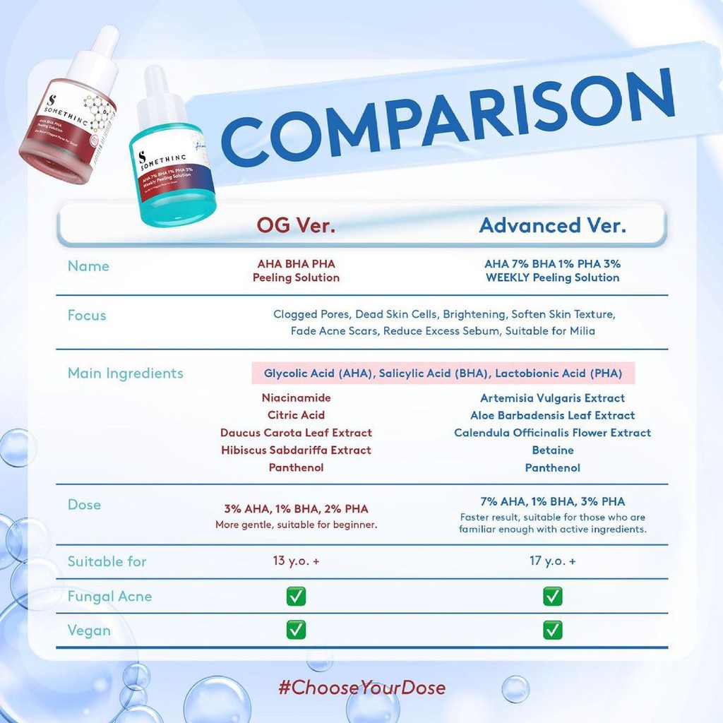 SOMETHINC AHA 7% BHA 1% PHA 3% WEEKLY PEELING SOLUTION 20 ML