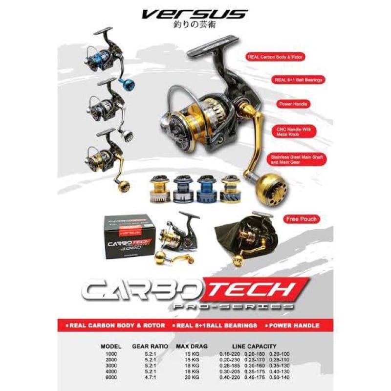 Reel PH Versus CARBOTECH SW
