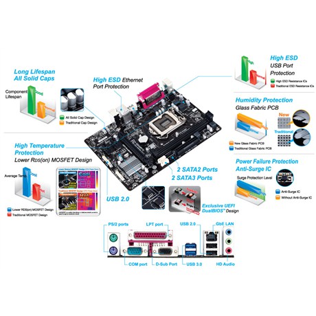 GIGABYTE GA-H81M-DS2 (LGA1150, H81, DDR3, SATA3, USB3)