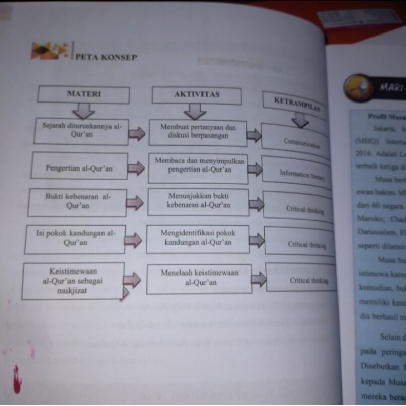 ORI buku teks siswa akidah akhlak k13 Depag kelas 8 edisi revisi 2020