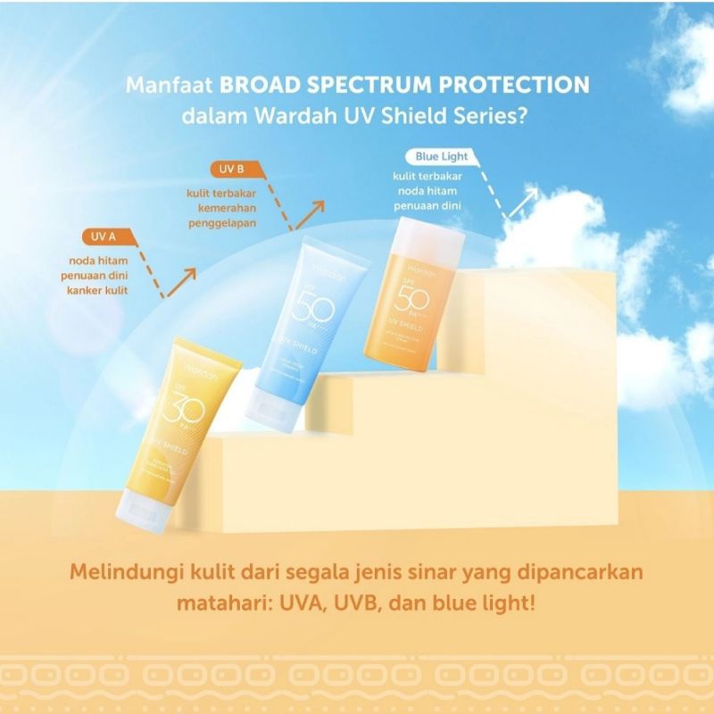 WARDAH UV Shield Essential, Aqua, Active 40ml