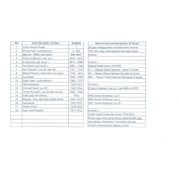 HANYA HARI INI Speaker alquran per ayat remote