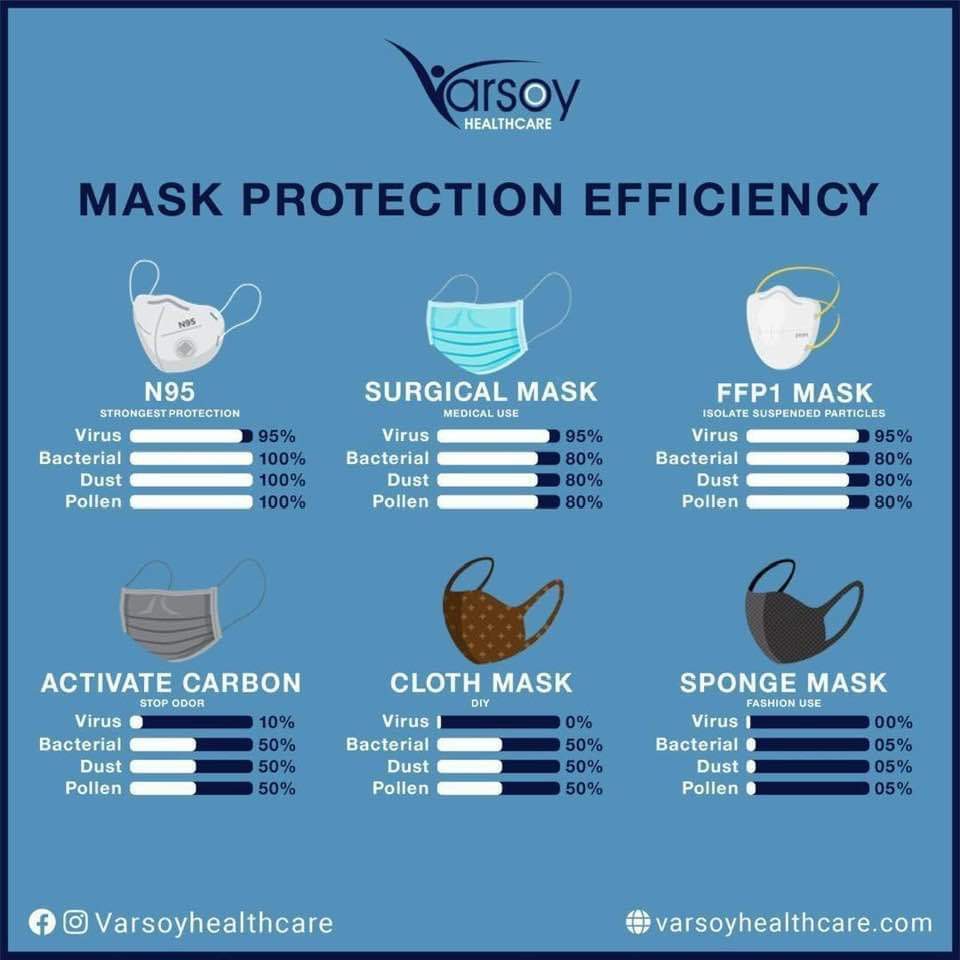 Masker 3M N90 9001 9001V 9002V 9002VZ N95 9501+ 9502+ 9501V+ 9502V+ Anti Polusi Asap Virus Bakteri