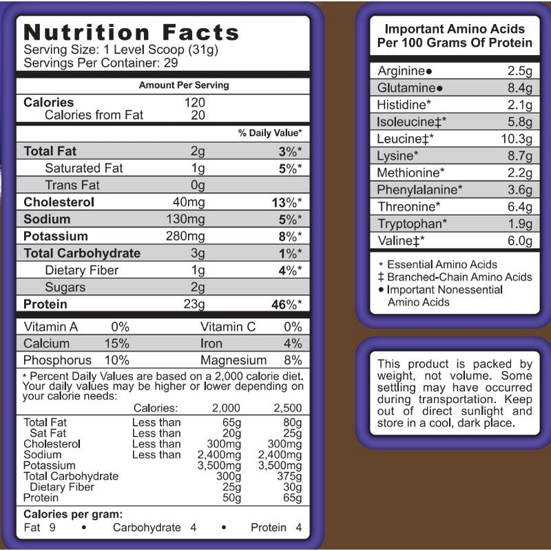 SYNTRAX MATRIX 2 LB 2 LBS 2LB 2LBS WHEY PROTEIN ISOLATE