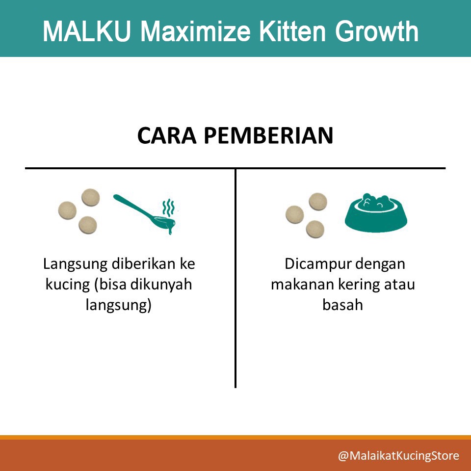 Paket MALKU Kucing Hamil dan Menyusui - MALKU Vitamin