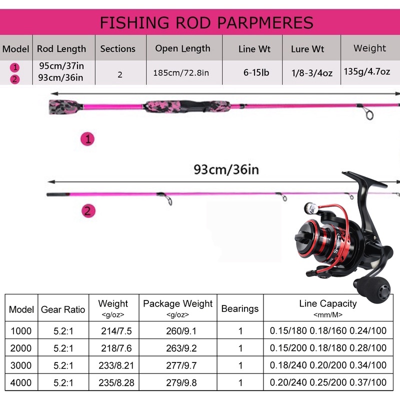 2 Sections Set Pancing Spinnning Fishing Rod Reel Set 1.8m/2.1m Carbon Fiber Fishing Rod and 2 Style Fishing Reel pancing with 150m PE Fishing Line Hooks Fishing Kit Outdoor Sport Travel pancingan set lengkap