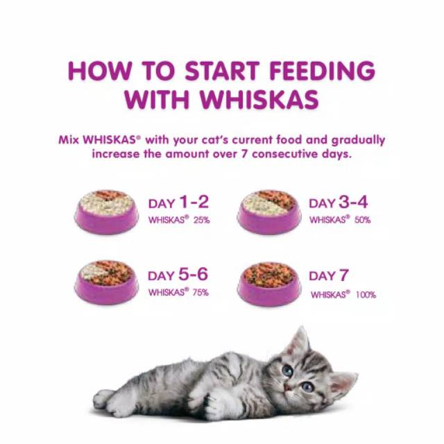 MAKANAN KUCING WHISKAS KERING JUNIOR 450 GR / WHISKAS DRY JUNIOR 450GR 2-12 bulan