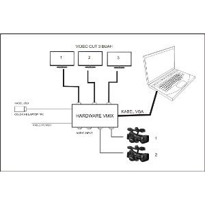 HARDWARE VMIX 2 C  NEL Terbaik