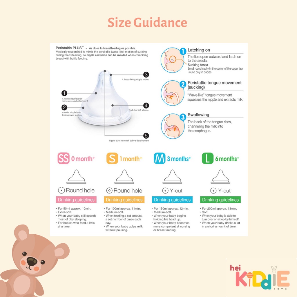 Pigeon Peristaltic Plus Wide Neck Nipple/Dot SS S M L LL LLL(Isi 1/2/3 pc)