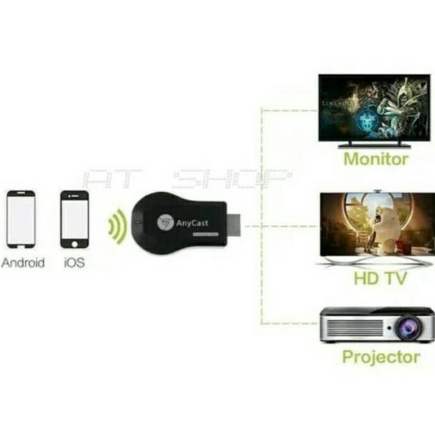 Anycast Dongle Hdmi Ori Wifi Alat Penyambung Koneksi Streaming Dari Hp Ke Tv Led