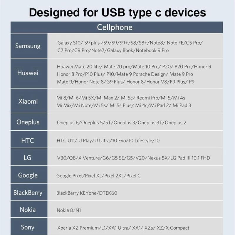 Ugreen USB C Adapter Type C to USB 3.0 Adapter Thunderbolt 3 Type-C Adapter OTG Cable For Macbook Phone USB OTG