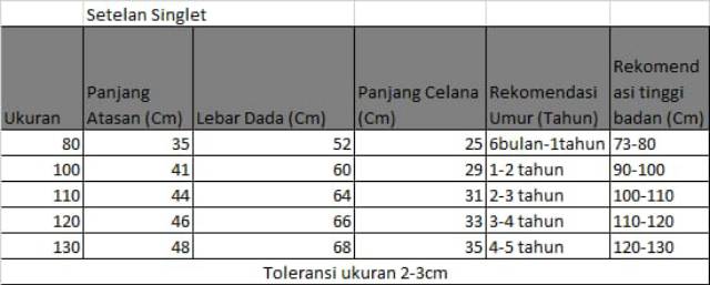 SETELAN BAYI LAKI-LAKI | SINGLET BAYI LAKI-LAKI IMPORT | BAJU ANAK LAKI-LAKI 0-6TAHUN