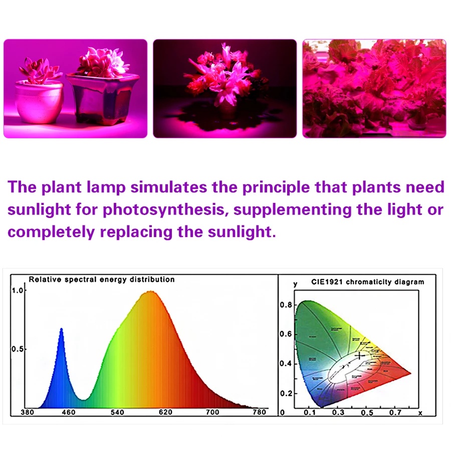 [5V LED Portable Plant Growing Lamp] [Full Spectrum Red &amp; Blue Succulent Plant Light] [Indoor USB Phytolamp For Plants Flowers Seedling Greenhouse]