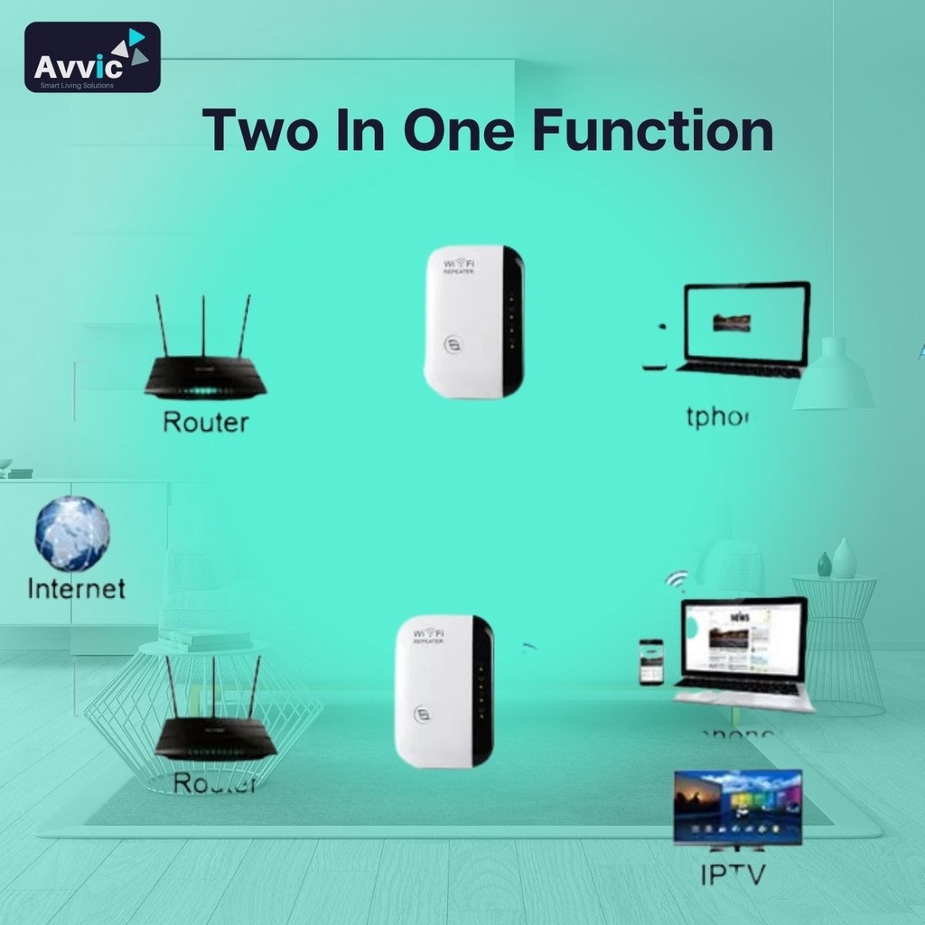 WiFi Repeater Extender 300 Mbps Penguat Sinyal Wifi Amplifier - Wireless Access Point