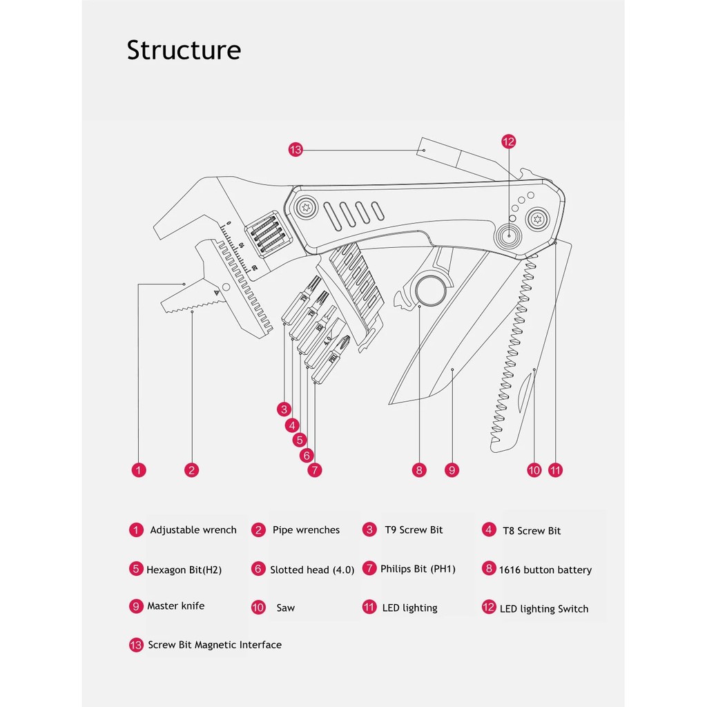 AKN88 - MARSWORKER MSHW001 6-in-1 EDC Multitools - Alat Pertukangan 6-in-1