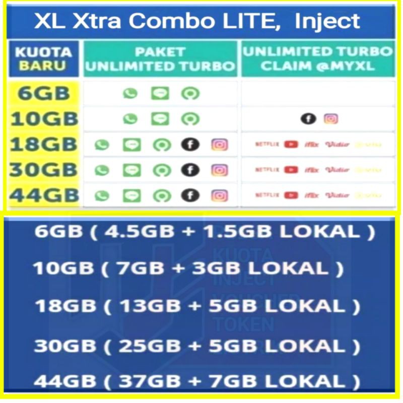 Harga Paket Internet Xl Terbaik Mei 2021 Shopee Indonesia