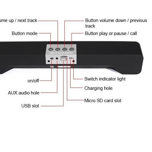 Koleksi Terbaru [ORIGINAL BODY REJECT] Speaker Bluetooth Simbadda CST 350N Soundbar nm90