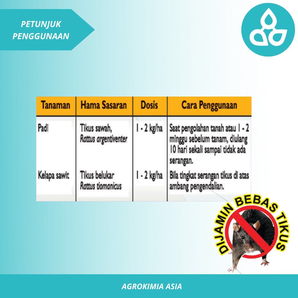 Racun Tikus Petrokum | Tikus Mati Kering &amp; Tidak Bau | 100% ASLI