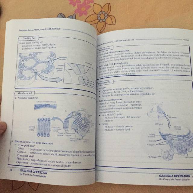 Buku Rumus The King Ganesha Operation Kelas 11 Sma Shopee Indonesia
