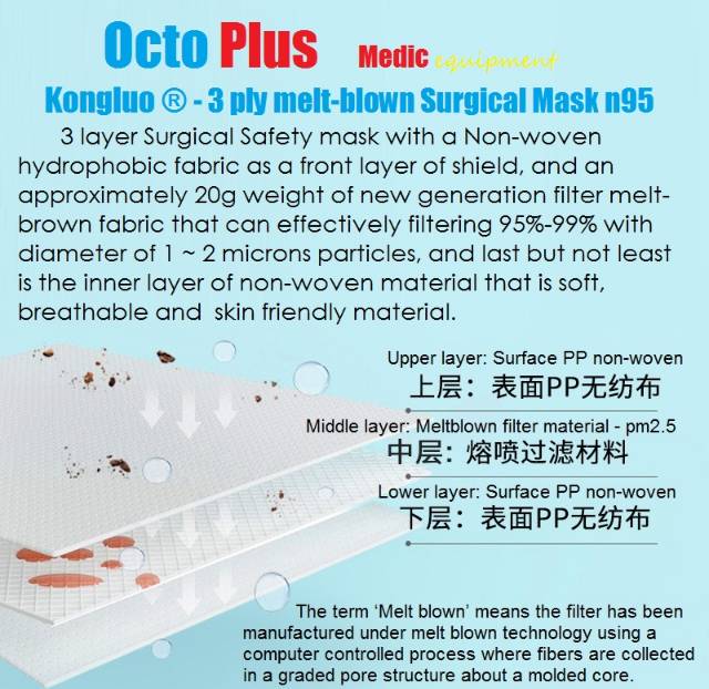 Masker 3ply surgical disposable mask OCTOPLUS isi 50 pcs