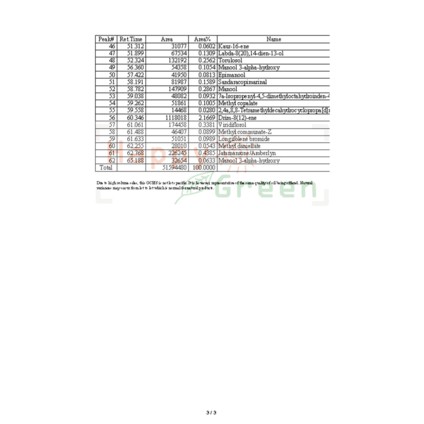Happy Green Copaiba Balsam Essential Oil - Minyak Copaiba Balsam