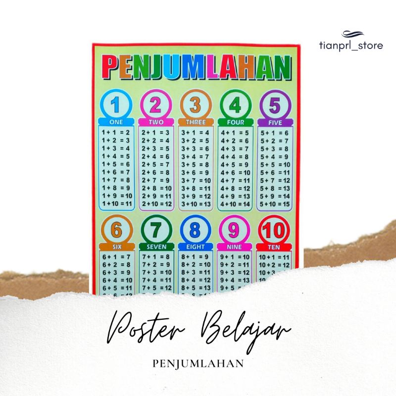 

POSTER BELAJAR PENJUMLAHAN