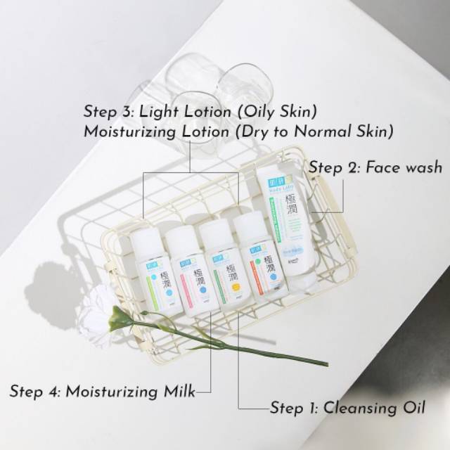 HADA LABO Gokujyun Ultimate Moisturizing Series [ Lotion Milk Cleansing Oil ]