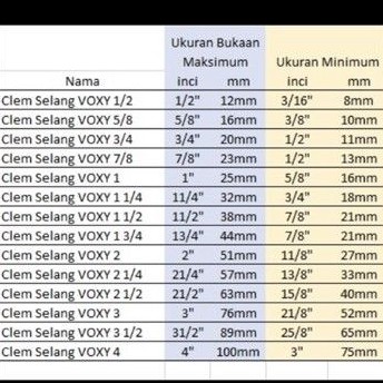 Klem Selang VOXY Stainless Steel 13/4&quot; - Cleam Slang Stenles Tw Kilap 1 3/4 in - Kleam Clem 13/4in