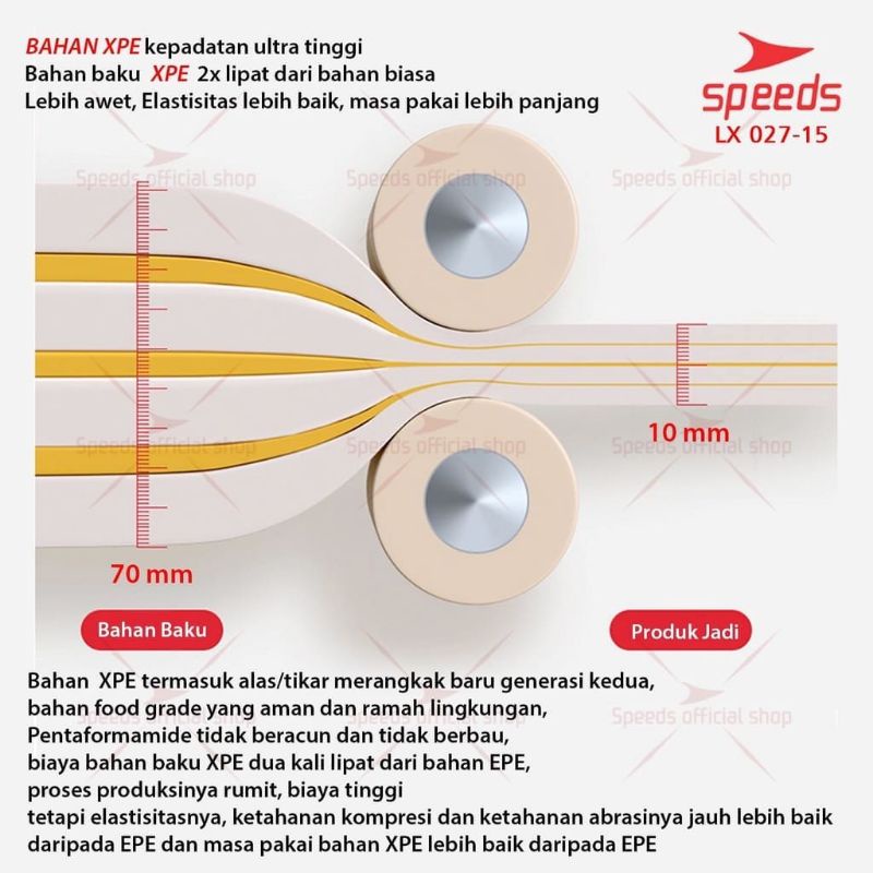 Karpet lipat speed