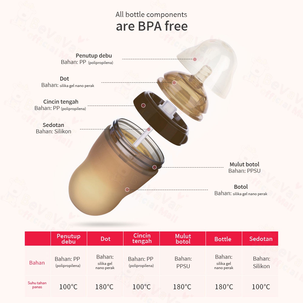 BEVAVAR Piko Bello Botol Susu Bayi Silikon Bpa Free