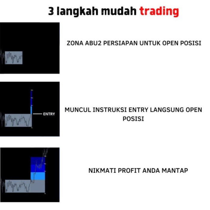 NEW Software Indikator Forex Vortex Terbaik Akurasi Tinggi Profit