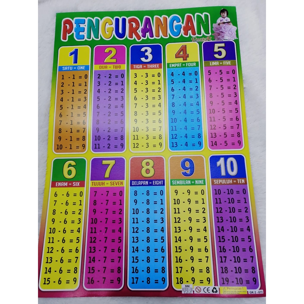 

Poster Belajar Pengurangan